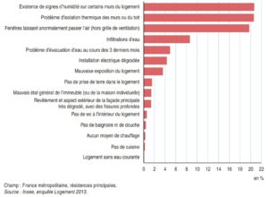 probleme d'humidité habitation